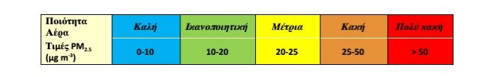 metrhsh xalandri fwtia