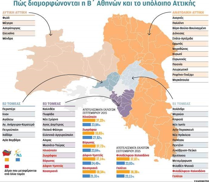 ekloges b athina