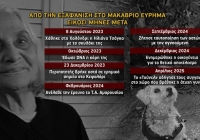 Τραγικό τέλος στην εξαφάνιση της 80χρονης Ηλιάνας Τσάγκα από το Χαλάνδρι