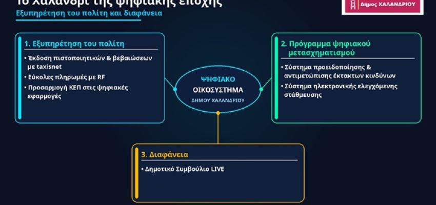Δήμος Χαλανδρίου: Σημαντικά βήματα ψηφιακού εκσυγχρονισμού
